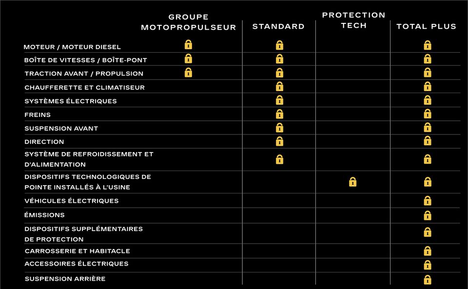 Tableau comparatif des pièces de remplacement.