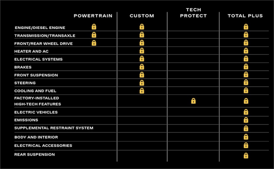 Replacement Parts Comparison Chart.