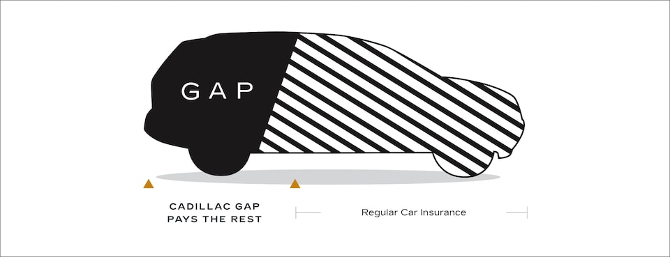 Cadillac Guaranteed Asset Protection (GAP) Infographic.