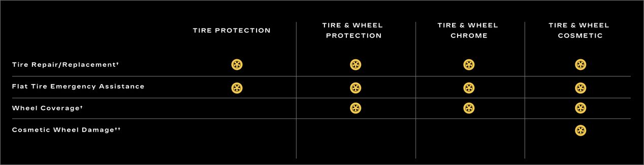  Cadillac Protection Tire Plan Comparison Chart.