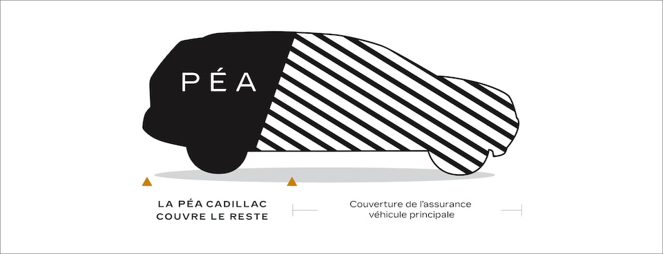 Infographie de protection de l’écart automobile (PÉA) Cadillac.